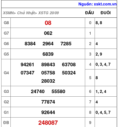 XSTG ngày 20-9-2026 XSTG ngày 20-9-2026