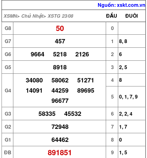 XSTG ngày 23-8-2026 XSTG ngày 23-8-2026