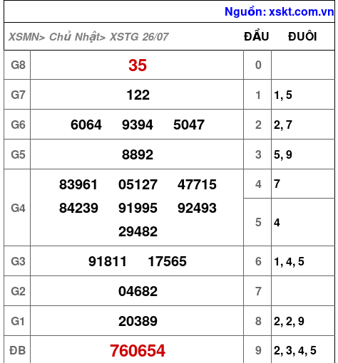 XSTG ngày 26-7-2026 XSTG ngày 26-7-2026