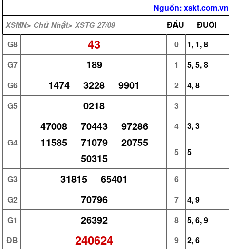 XSTG ngày 27-9-2026 XSTG ngày 27-9-2026