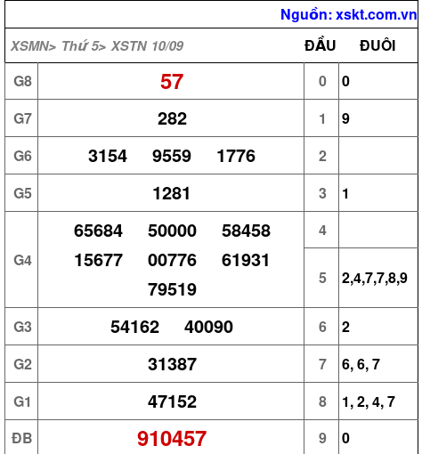 XSTN ngày 10-9-2026 XSTN ngày 10-9-2026