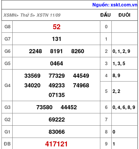 XSTN ngày 11-9-2025 XSTN ngày 11-9-2025