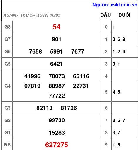 XSTN ngày 16-5-2024