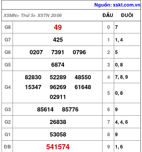 XSTN ngày 20-6-2024