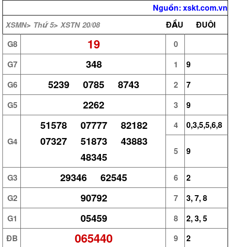 XSTN ngày 20-8-2026 XSTN ngày 20-8-2026