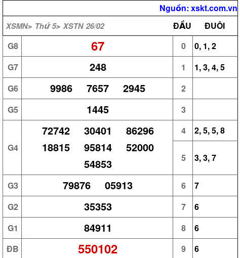 XSTN ngày 26-2-2026