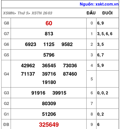 XSTN ngày 26-3-2026