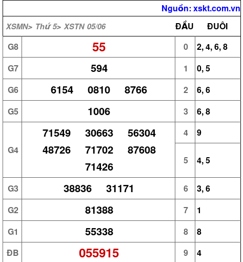 XSTN ngày 5-6-2025 XSTN ngày 5-6-2025
