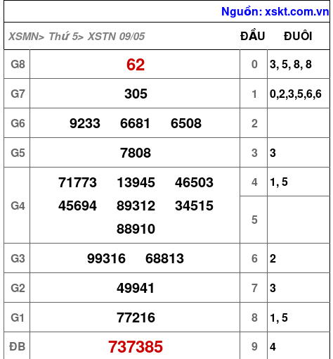 XSTN ngày 9-5-2024