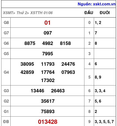 XSTTH ngày 1-6-2026 XSTTH ngày 1-6-2026
