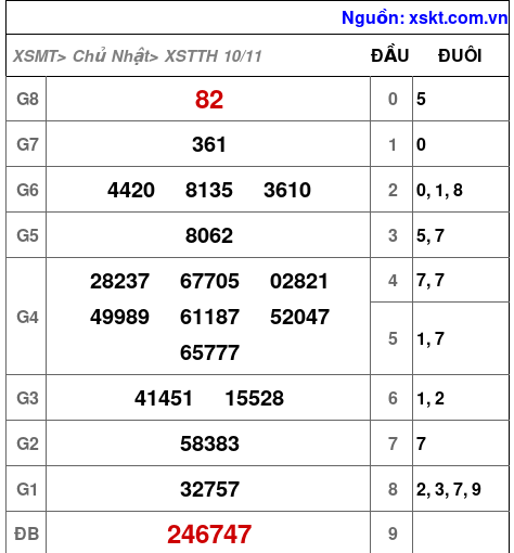 XSTTH ngày 10-11-2024