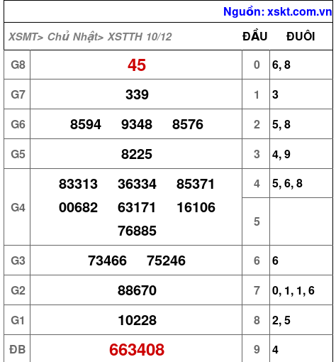 XSTTH ngày 10-12-2023