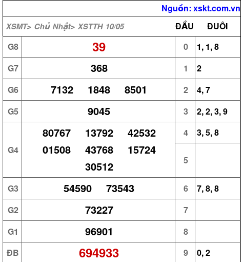 XSTTH ngày 10-5-2026 XSTTH ngày 10-5-2026