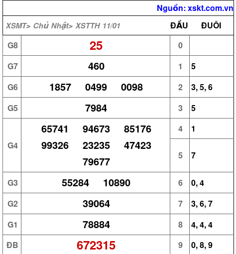 XSTTH ngày 11-1-2026