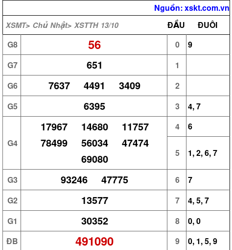 XSTTH ngày 13-10-2024