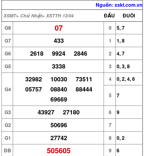 XSTTH ngày 13-4-2025 XSTTH ngày 13-4-2025