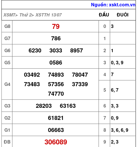 XSTTH ngày 13-7-2026 XSTTH ngày 13-7-2026