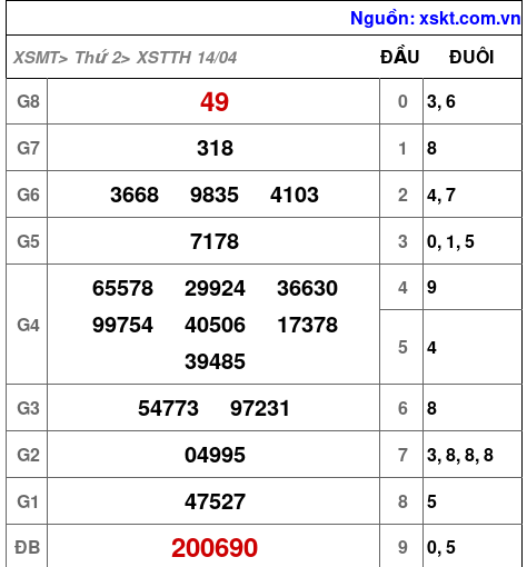 XSTTH ngày 14-4-2025 XSTTH ngày 14-4-2025