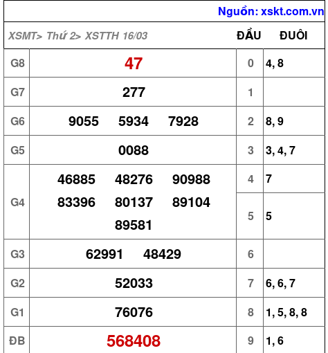 XSTTH ngày 16-3-2026