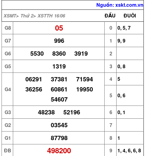 XSTTH ngày 16-6-2025 XSTTH ngày 16-6-2025