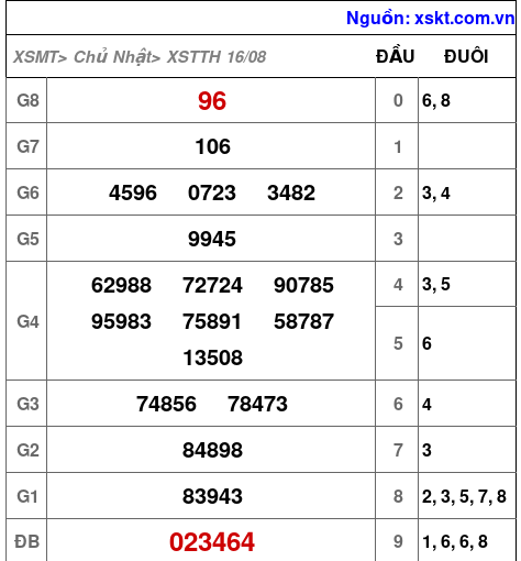 XSTTH ngày 16-8-2026 XSTTH ngày 16-8-2026