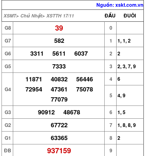 XSTTH ngày 17-11-2024