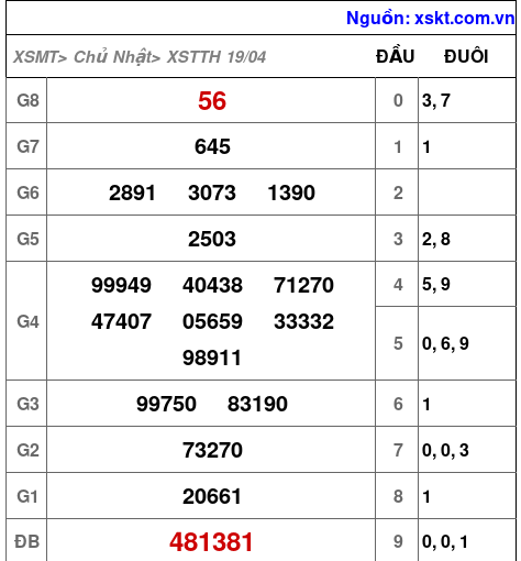 XSTTH ngày 19-4-2026