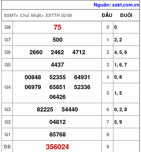 XSTTH ngày 2-6-2024