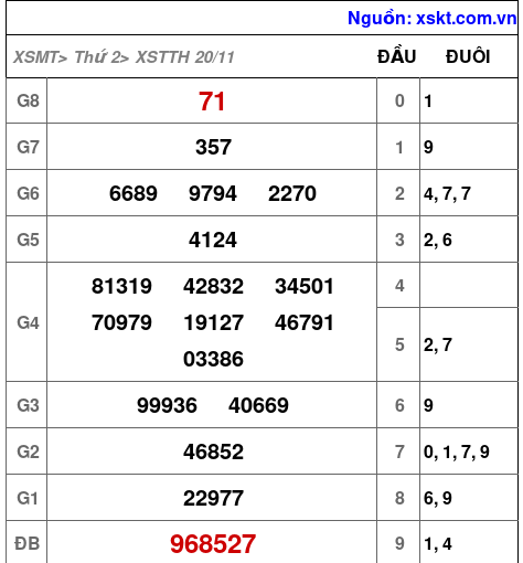 XSTTH ngày 20-11-2023