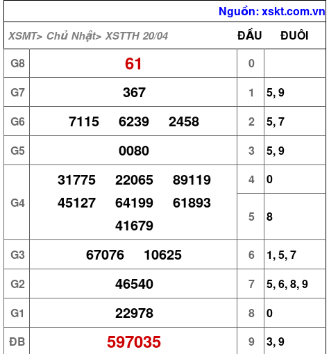 XSTTH ngày 20-4-2025 XSTTH ngày 20-4-2025