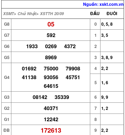 XSTTH ngày 20-9-2026 XSTTH ngày 20-9-2026