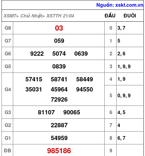 XSTTH ngày 21-4-2024