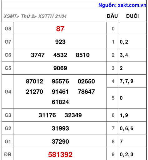 XSTTH ngày 21-4-2025 XSTTH ngày 21-4-2025