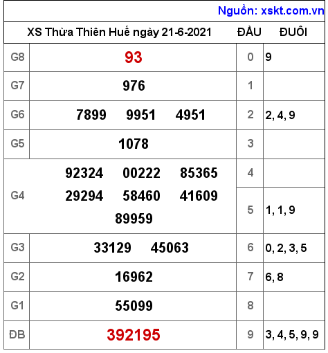 XSTTH ngày 21-6-2021