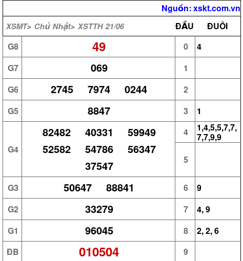 XSTTH ngày 21-6-2026 XSTTH ngày 21-6-2026