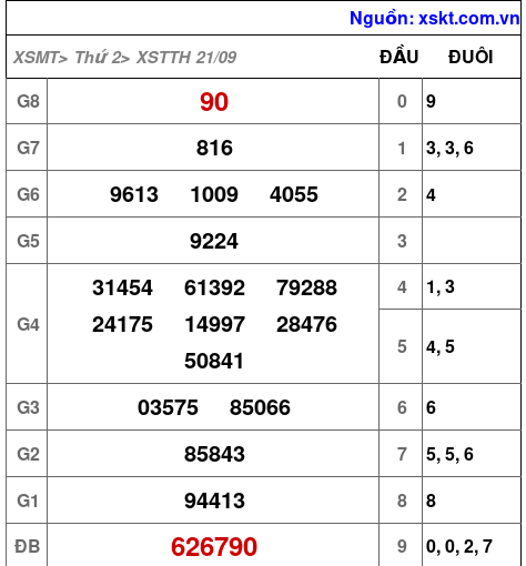 XSTTH ngày 21-9-2026 XSTTH ngày 21-9-2026