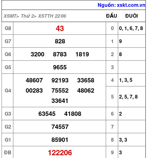 XSTTH ngày 22-6-2026 XSTTH ngày 22-6-2026