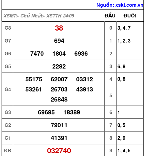 XSTTH ngày 24-5-2026