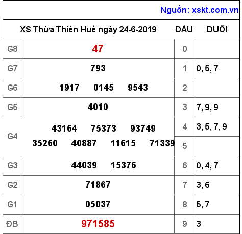 XSTTH ngày 24-6-2019