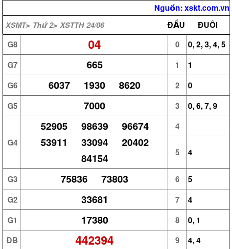 XSTTH ngày 24-6-2024