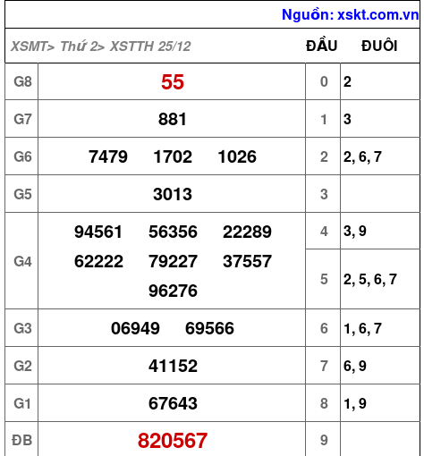 XSTTH ngày 25-12-2023