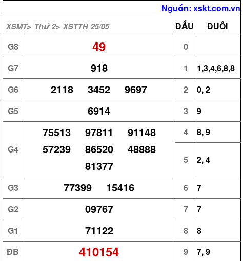 XSTTH ngày 25-5-2026 XSTTH ngày 25-5-2026