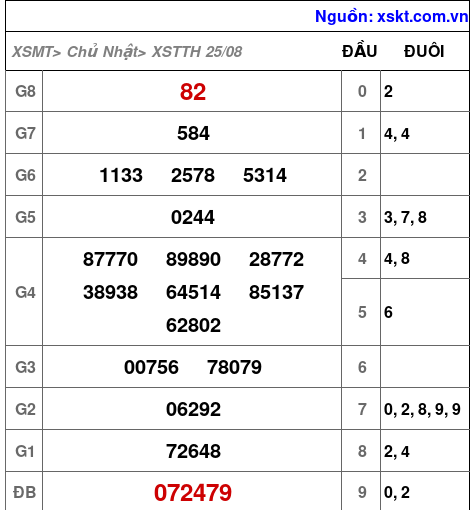 XSTTH ngày 25-8-2024