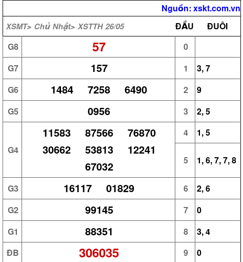 XSTTH ngày 26-5-2024