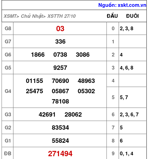 XSTTH ngày 27-10-2024