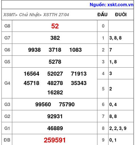 XSTTH ngày 27-4-2025 XSTTH ngày 27-4-2025