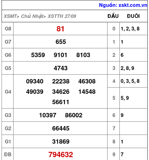 XSTTH ngày 27-9-2026 XSTTH ngày 27-9-2026