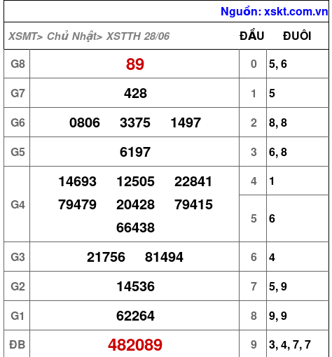 XSTTH ngày 28-6-2026 XSTTH ngày 28-6-2026