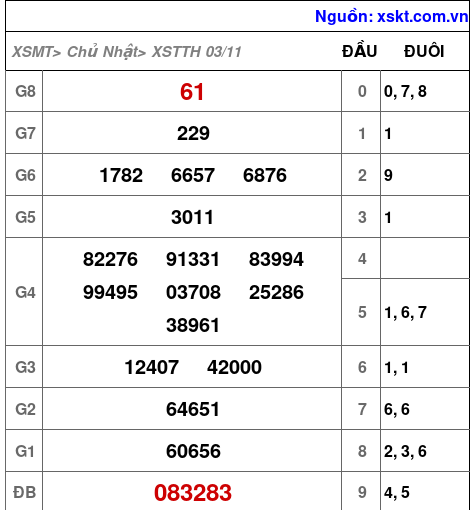 XSTTH ngày 3-11-2024