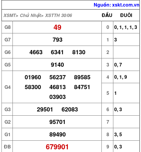 XSTTH ngày 30-6-2024